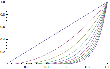 plots of interpolants