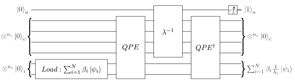 Figure 5 of Lapworth