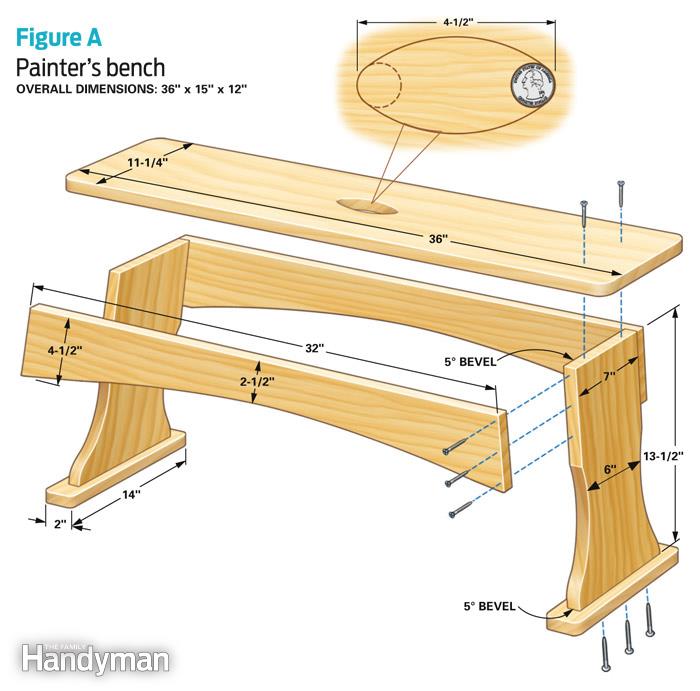 project diagram