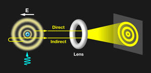 hydrogen orbitals