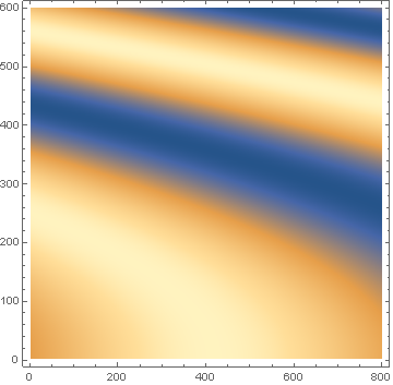 Mathematica graphics