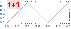 Mathematica graphics