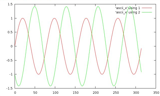 Input/Output signal to prove that Hilbert trafo does not work