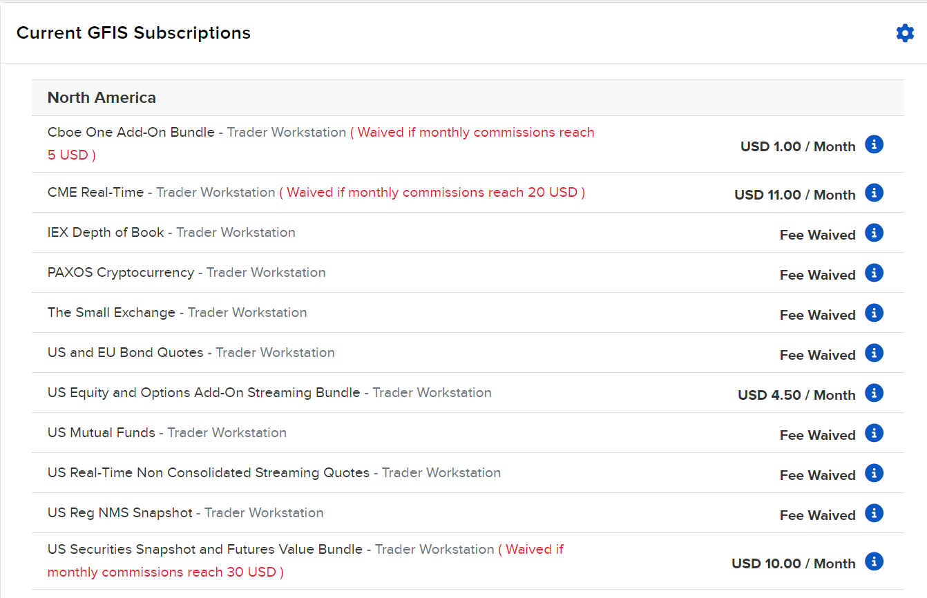 My Market Data Subscriptions