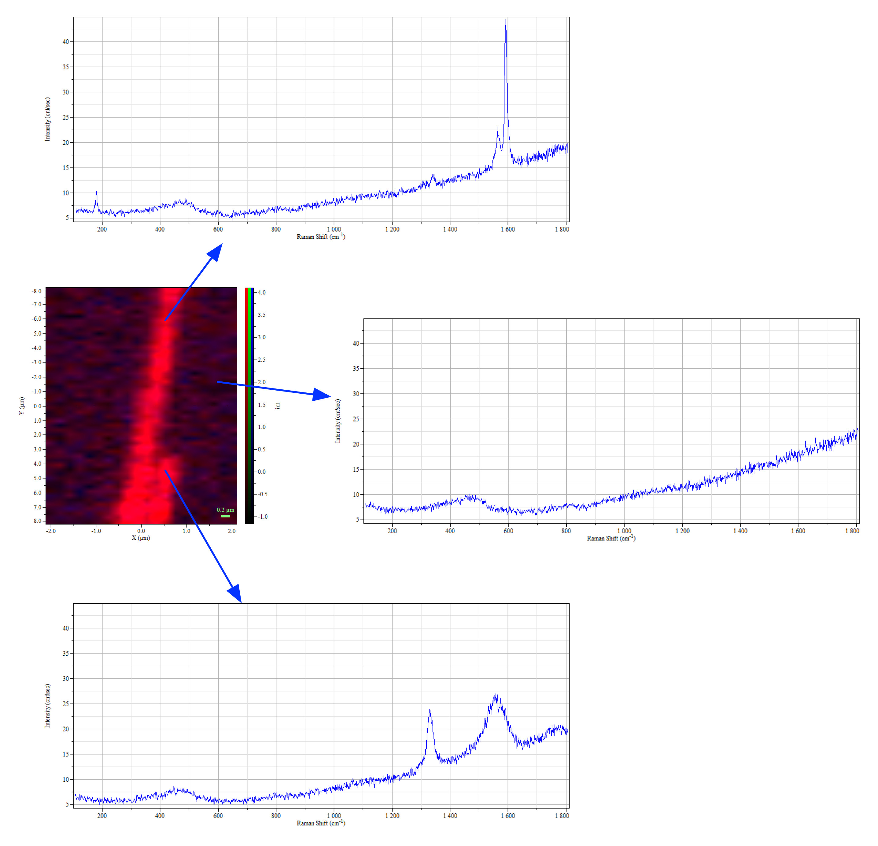 Example of a map, showing 3 different spectra from the map