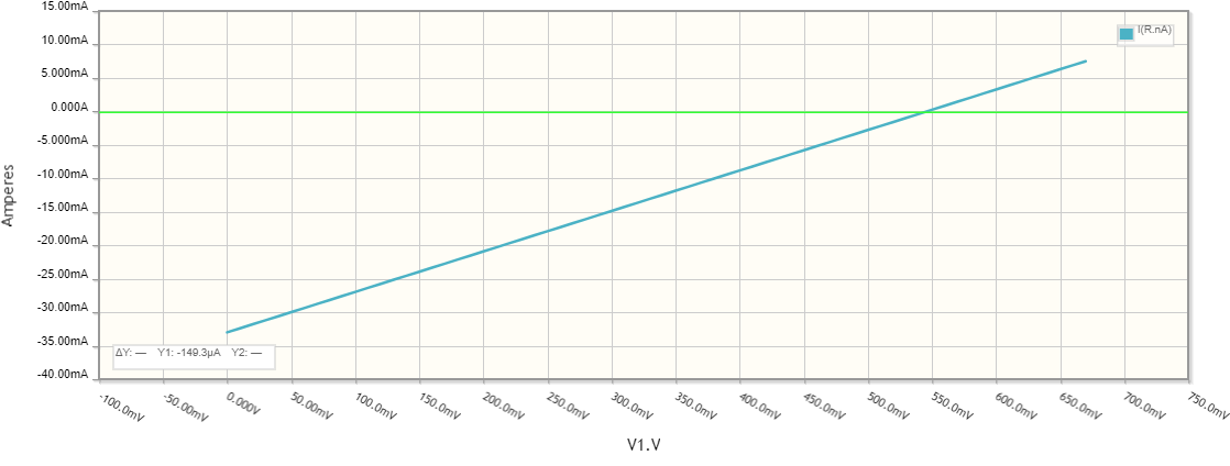 Diode IV curve I = f(V)_3_2