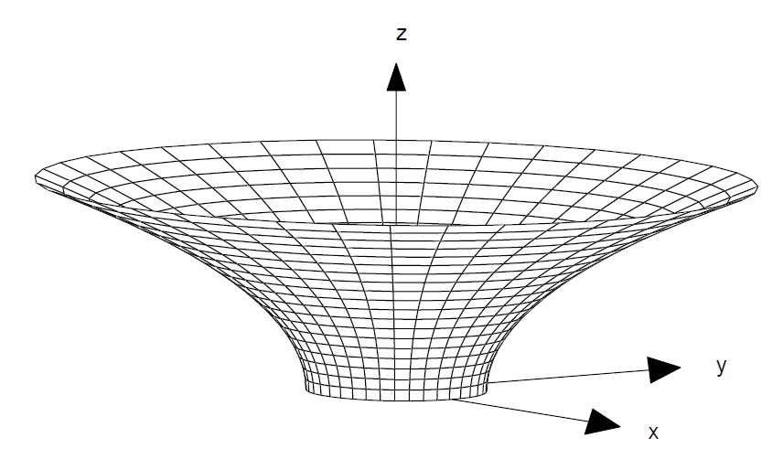 Flamms paraboloid