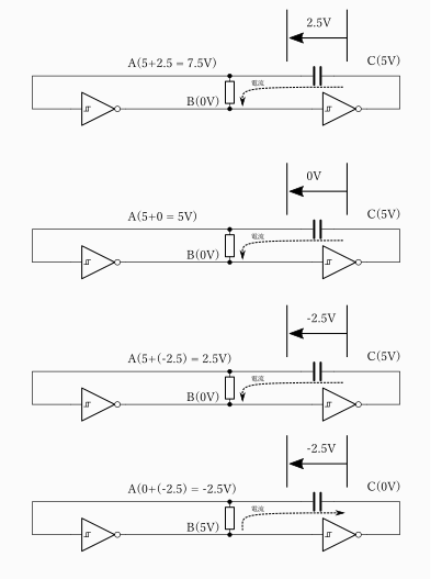 C点出力がHからLの遷移する様子