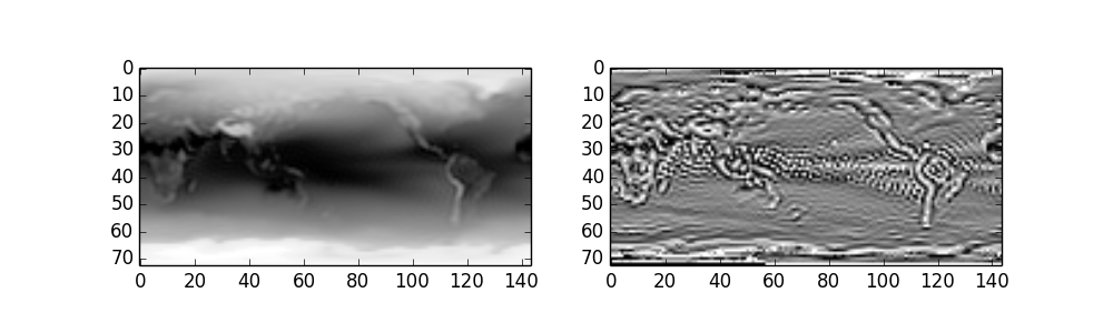 historical median and local rank filter thereof