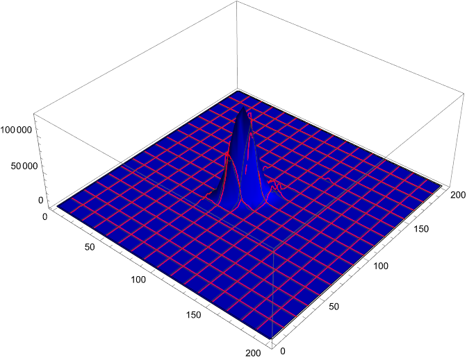 result of the plot with the data and the fit