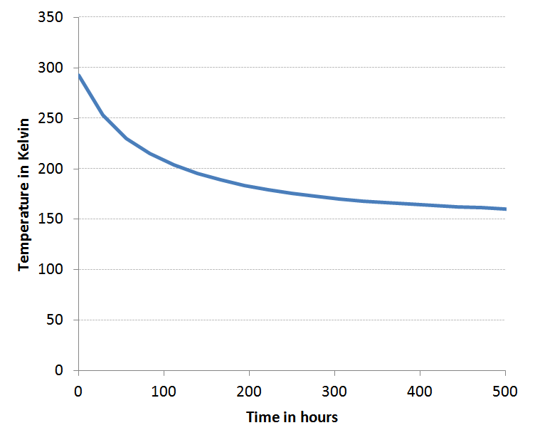 cooling with power production