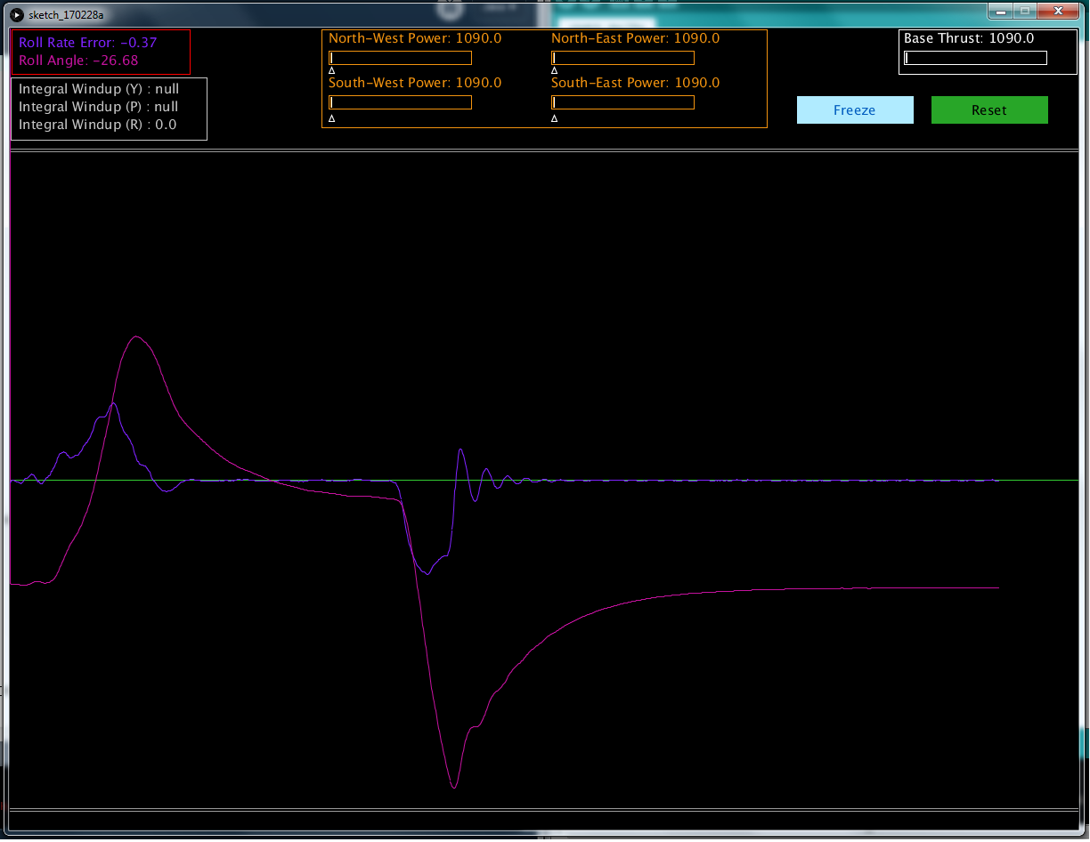 Screenshot of gyro rate and roll position data