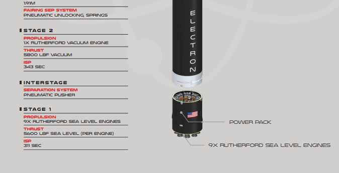 first stage power pack