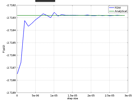 FDM output plot