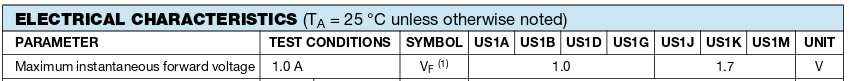 Guaranteed parameters