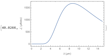 Slow Plot of Blackbody spectral radiation