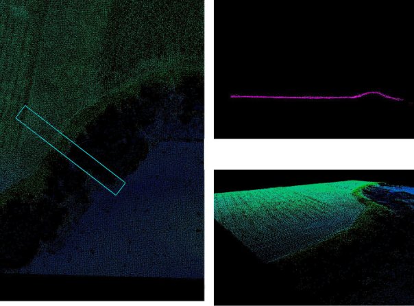 Point cloud with the dikes