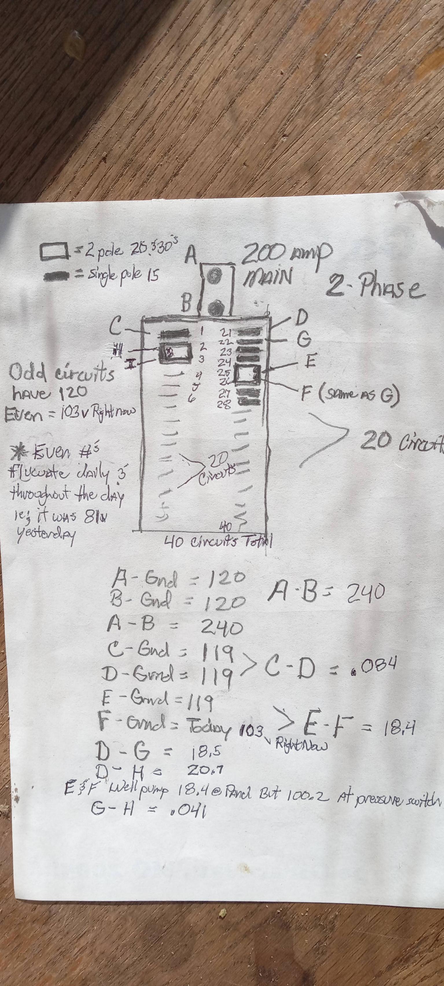 the sketch of my process