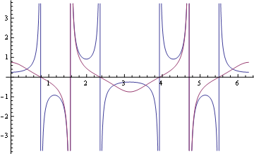 Mathematica graphics