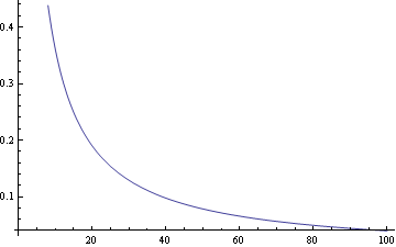 Mathematica graphics