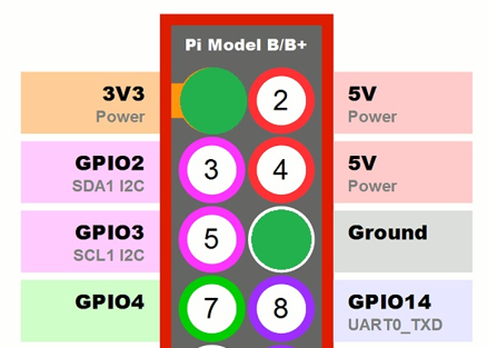 Pi I2C pinout