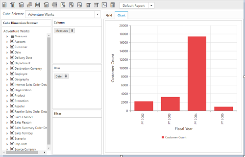 Syncfusion OlapClient