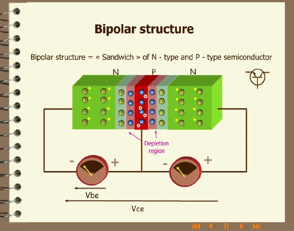 Bipolar structure