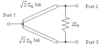 wilkinson power splitter