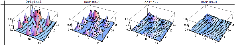 3D plots