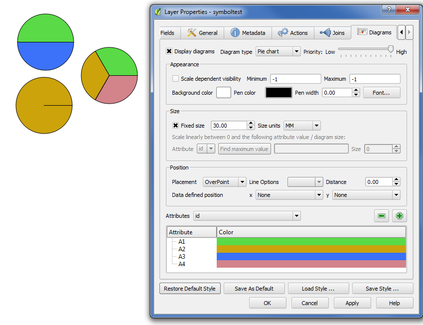 Test Case using made-up data