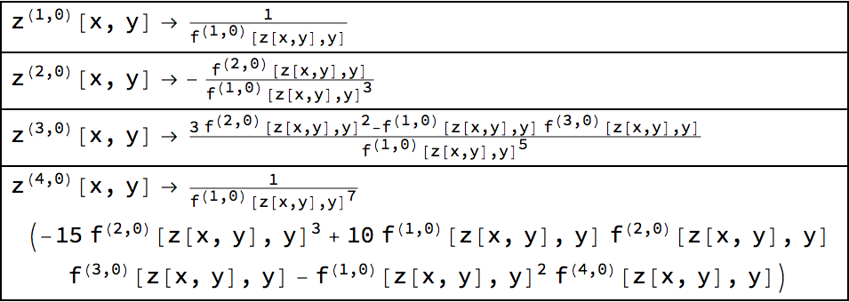 Mathematica graphics