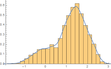 Kernel density estimate