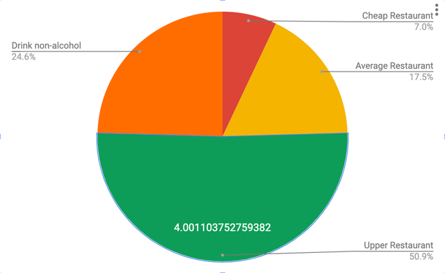 screenshot value shown in only 1 slice