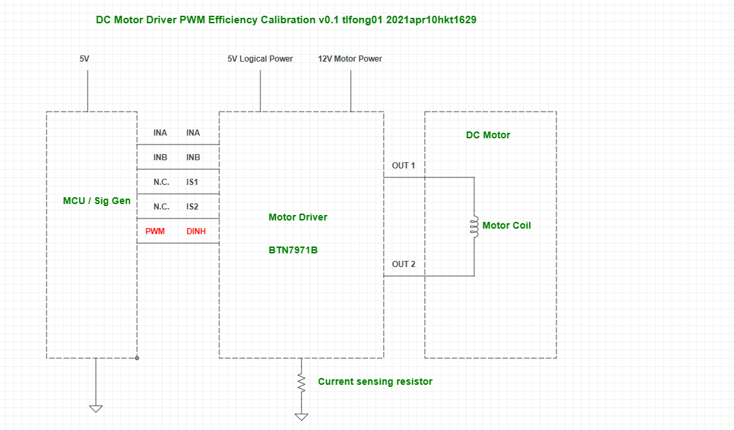 btn7971b wiring