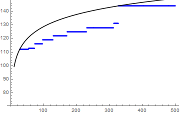 Mathematica graphics