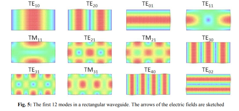 I Need Help Trying To Set Up A Rectangular Waveguide In HFSS ...