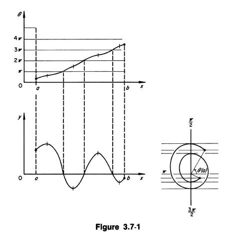 Sample Figure