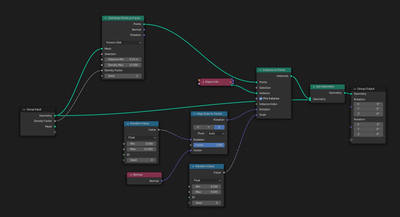 My current node setup