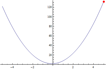 Mathematica graphics