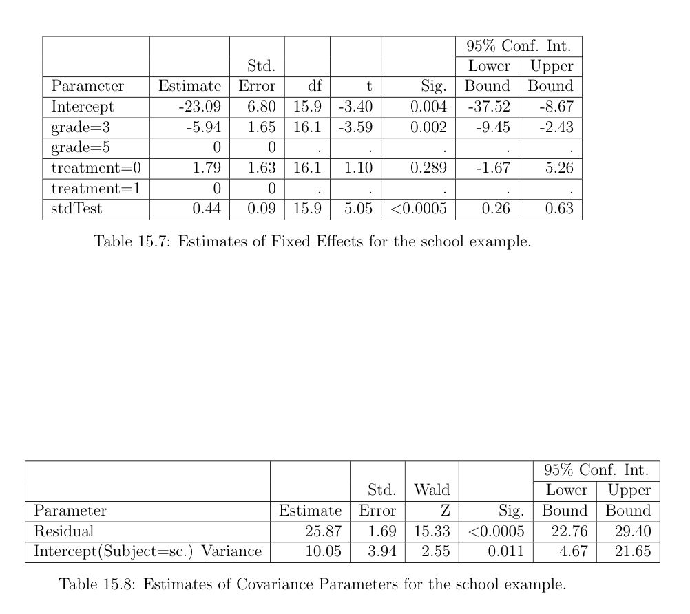 model 2 output tables(extracted from page no. 377 of "Experimental Design and Analysis" textbook by Dr. Howard J. Seltman)