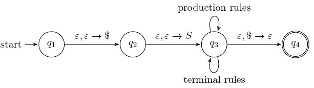 CFG to PDA conversion, backbone.