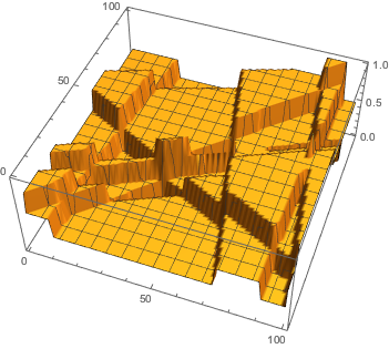 Mathematica graphics