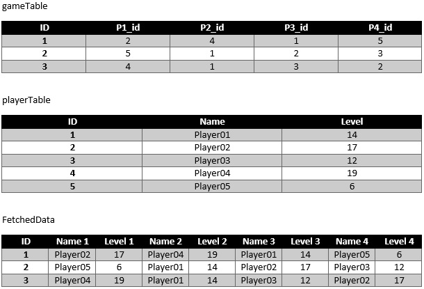 table-descriptions