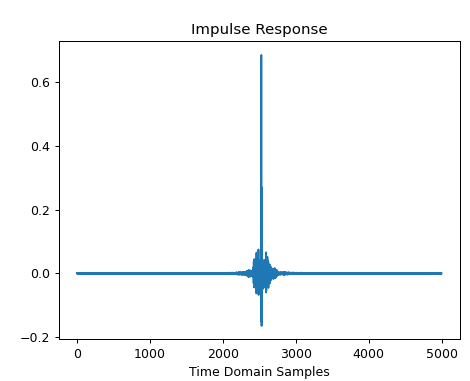 impulse response after real selection