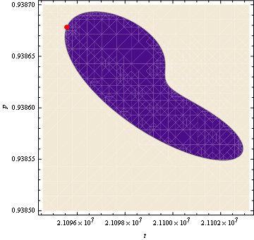 Mathematica graphics