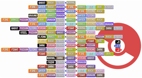 Element chart