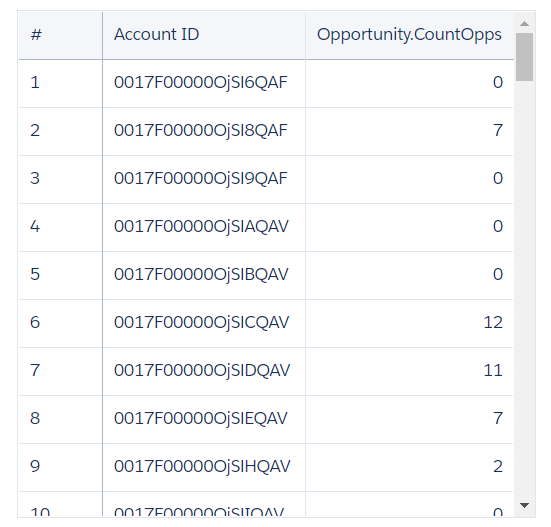 Dataset output