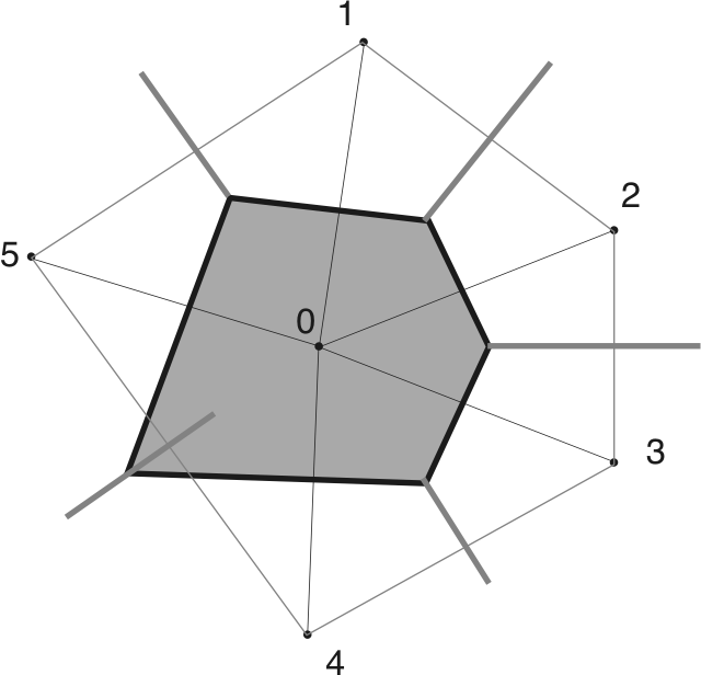 diagramm from wikipedia