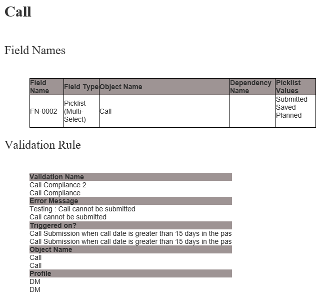 Validation Rule Table needs to look like Field Names table