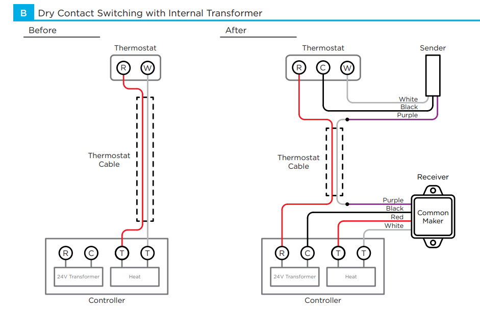 thermostat - How to make c-wire to a new boiler using Fast-Stat common ...